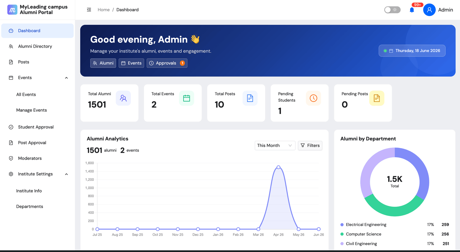 Alumni Management Dashboard