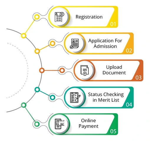 Best Online Admission Management for Schools & Colleges