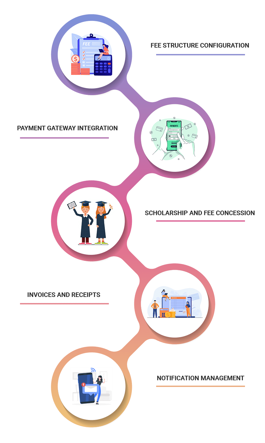 Number #1 Online Fees Management System for Schools & Colleges