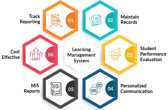 Best AI-Enabled Online Classes Management System for Schools & Colleges
