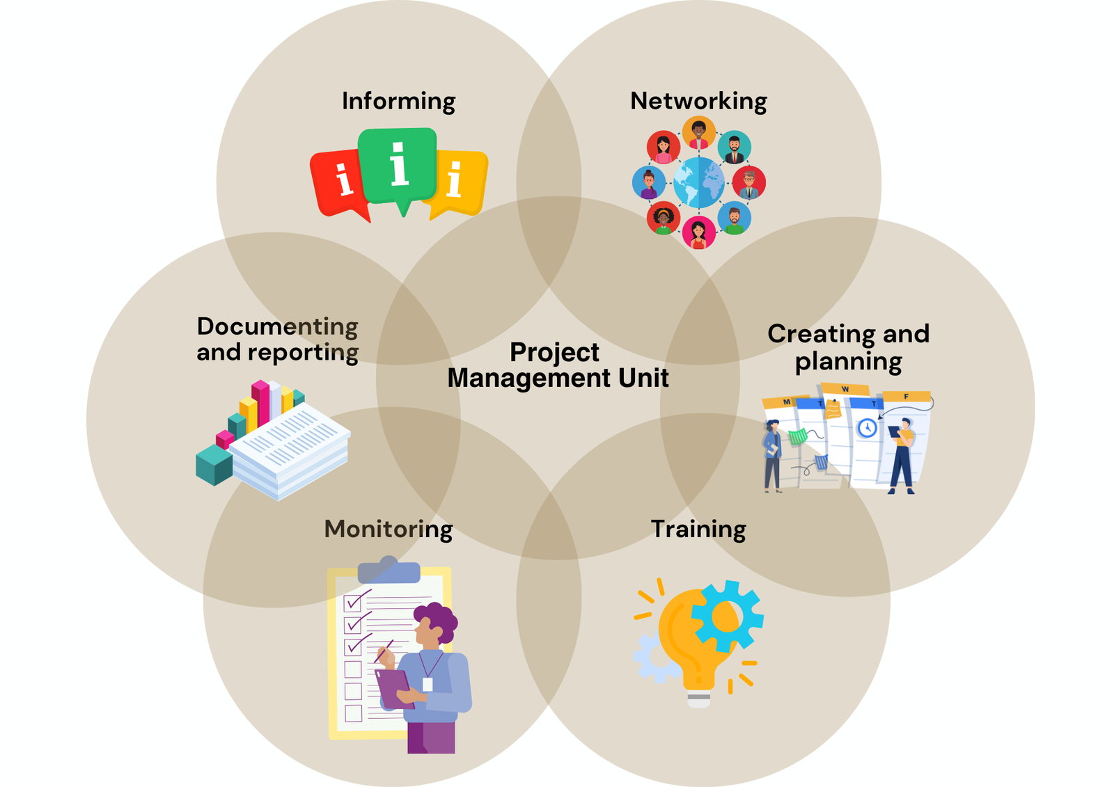 Best Research & Project Management System for Colleges